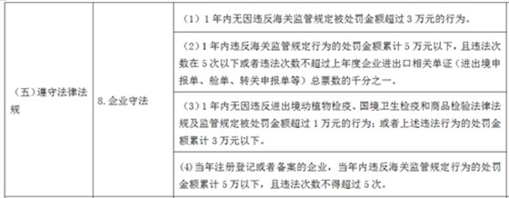 遵守法律法規(guī)