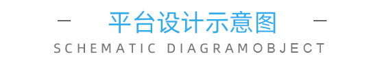 云關(guān)通平臺(tái)設(shè)計(jì)示意圖