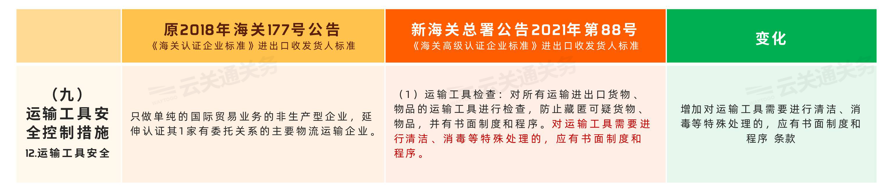 運(yùn)輸工具安全控制措施