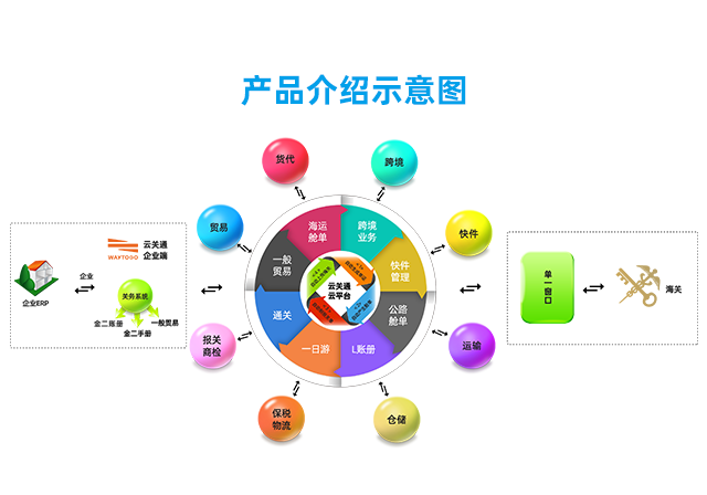 手機(jī)產(chǎn)品示意圖